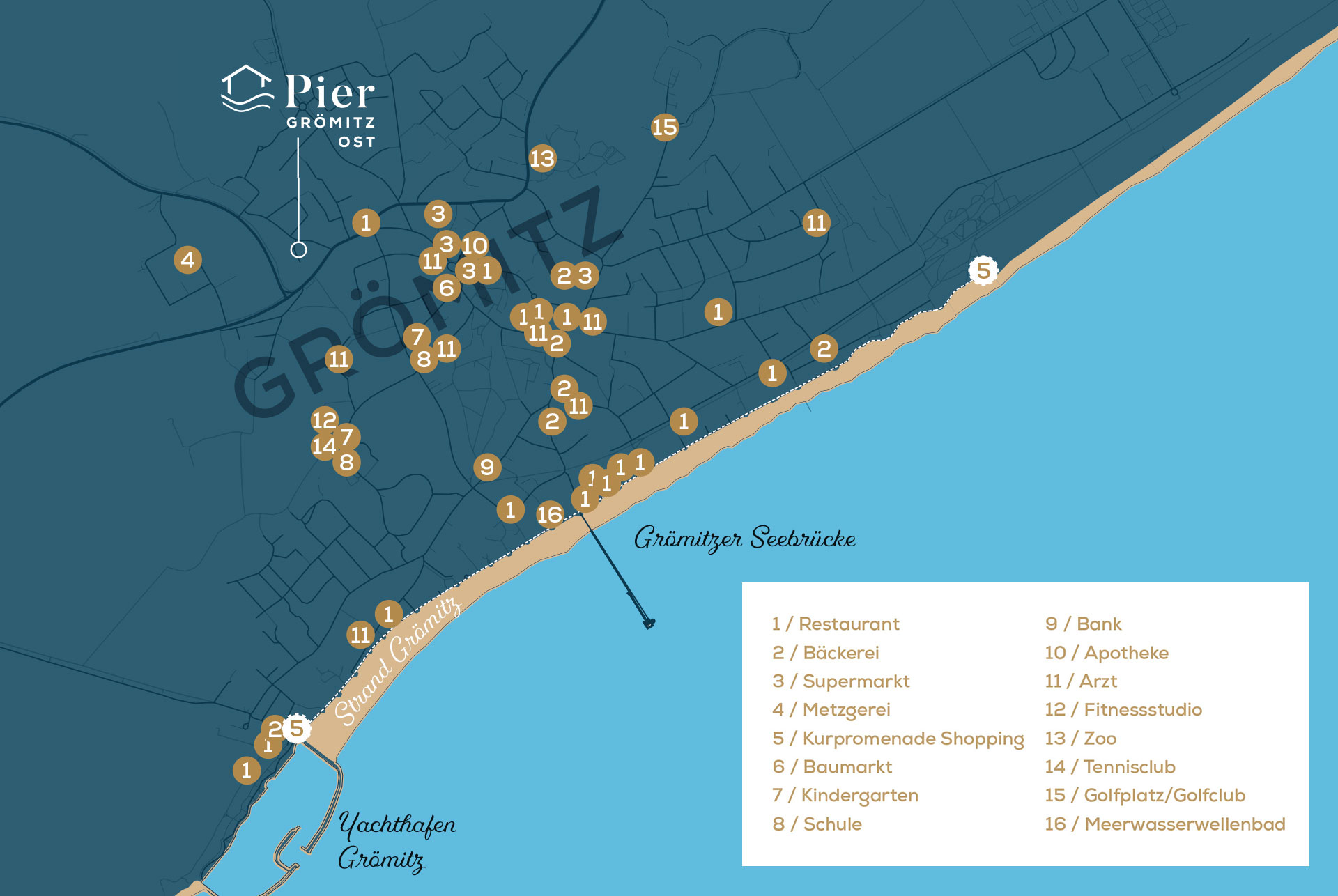 Leben an der Lübecker Bucht Karte | Pier Grömitz Ost